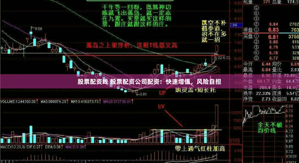股票配資線 股票配資公司配資：快速增值，風(fēng)險(xiǎn)自擔(dān)
